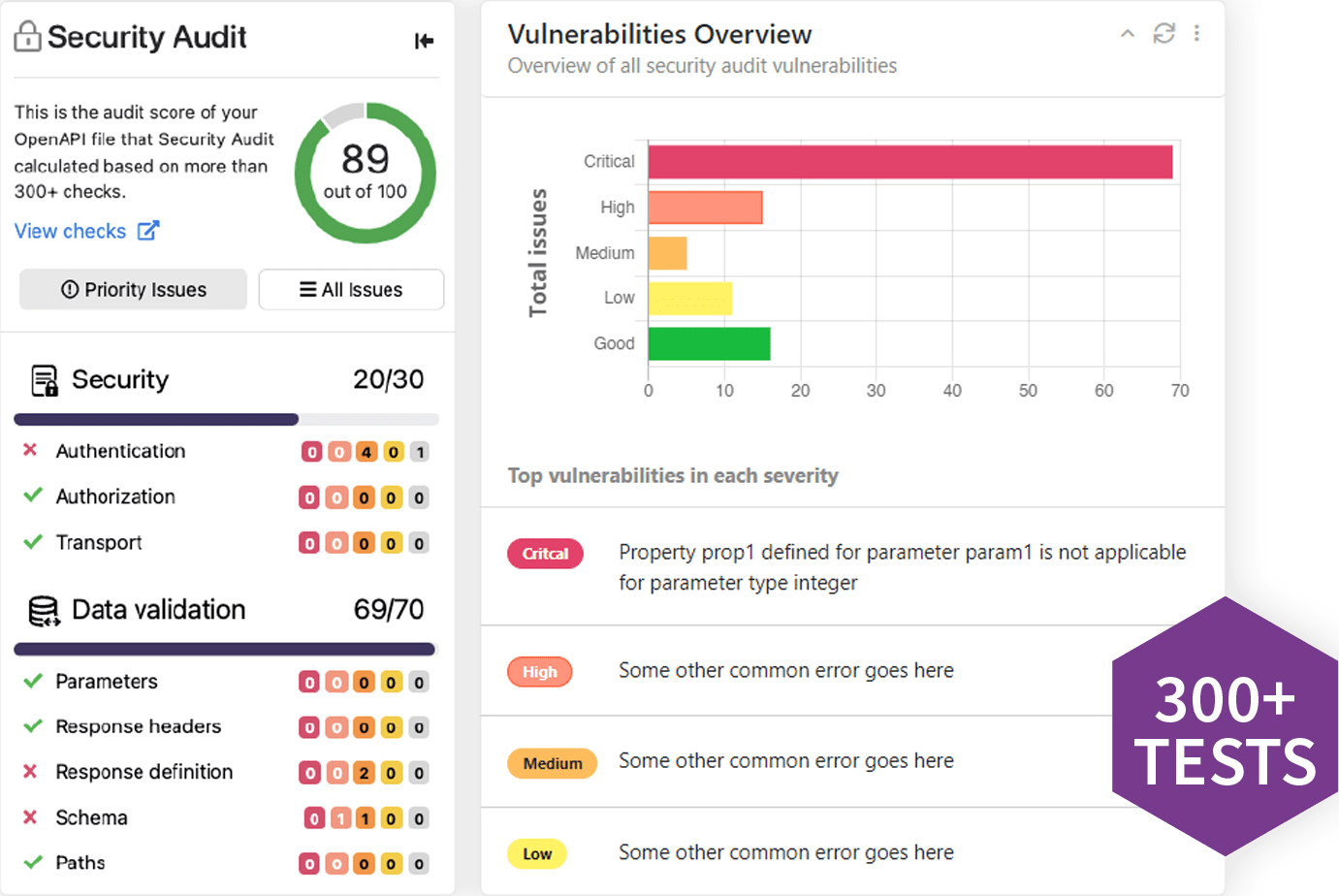 42Crunch API Audit bewertet einen OpenAPI-Contract, mit Befunden, die der OWASP API Security Top 10 zugeordnet sind