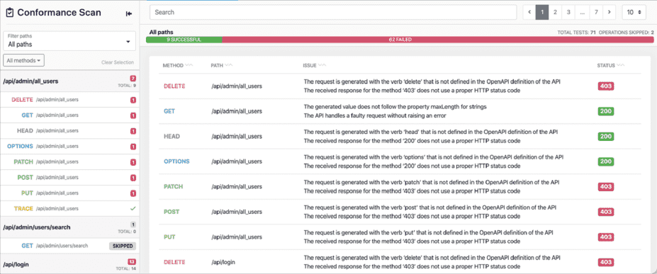42Crunch API Scan testet eine laufende API dynamisch gegen simulierten realen Datenverkehr