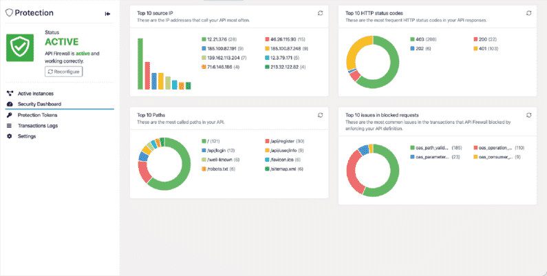 42Crunch security audit and threat detection interface, showing OWASP API Top 10 issues detected in real time