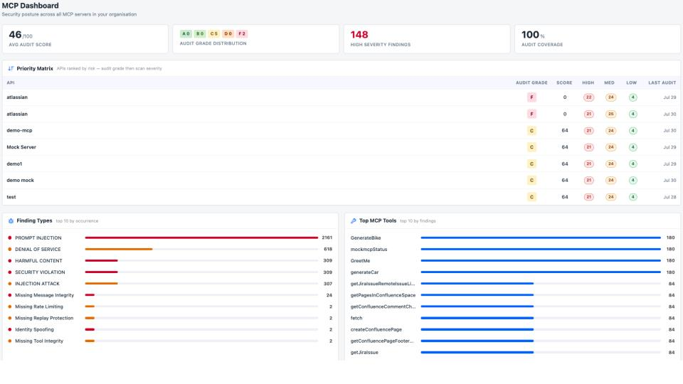 42Crunch MCP-Dashboard mit jedem entdeckten MCP-Server, Audit-Score und einer Prioritätsmatrix, die Server nach Risiko einstuft