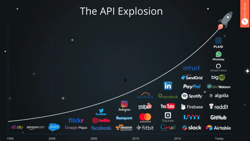 Test API security with Postman and 42Crunch