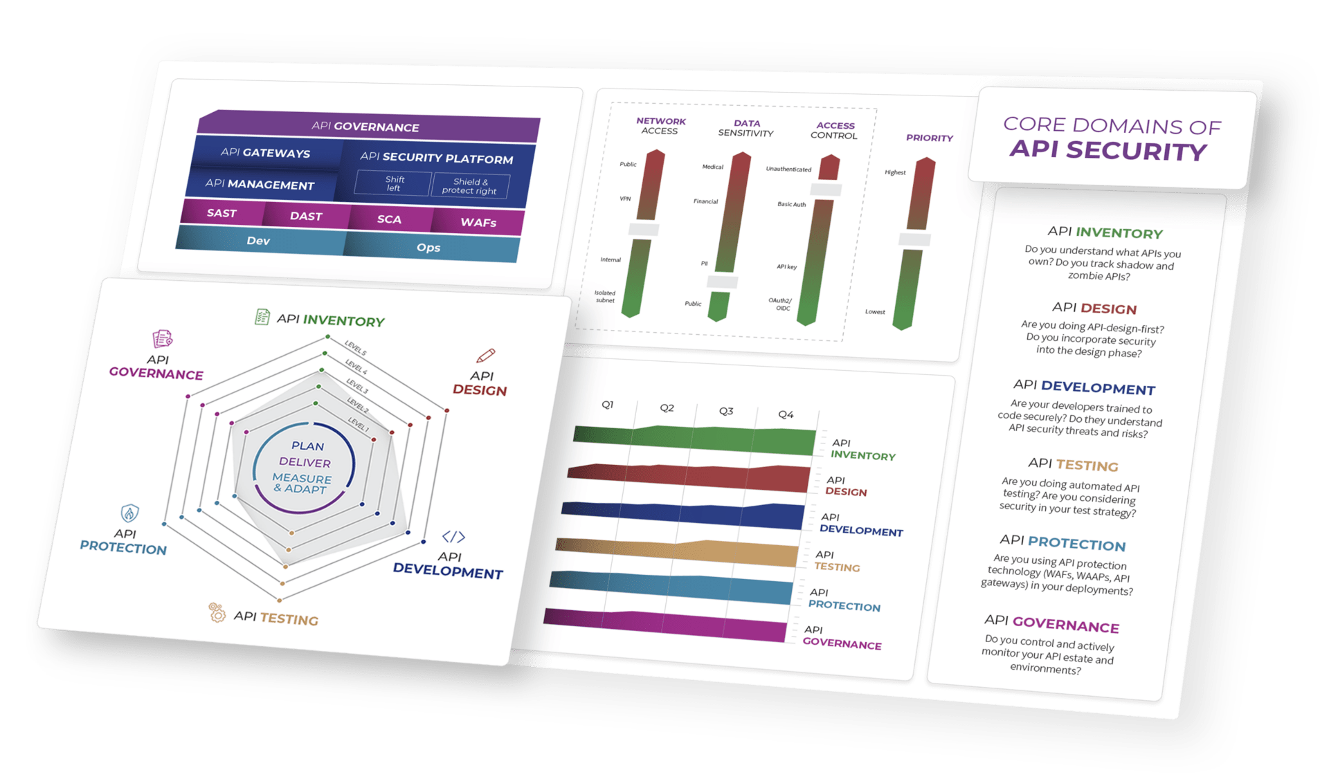 API Security Guide - Page Collage