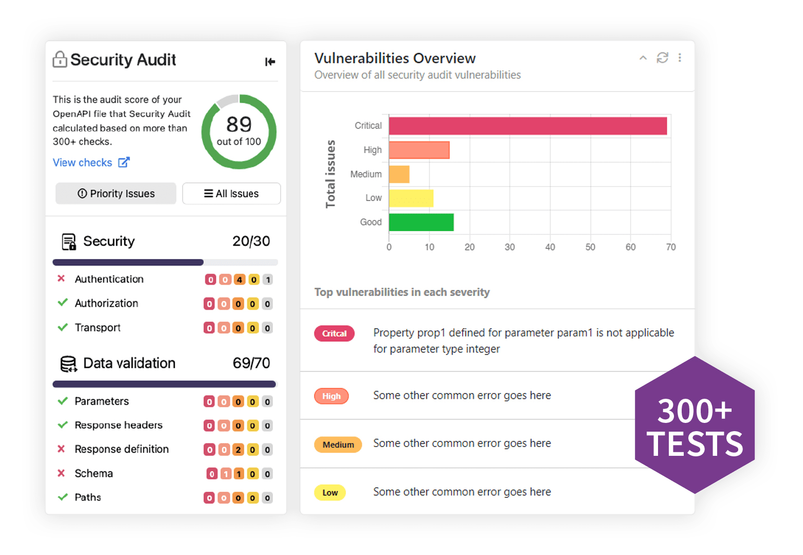 API Audit - scoring