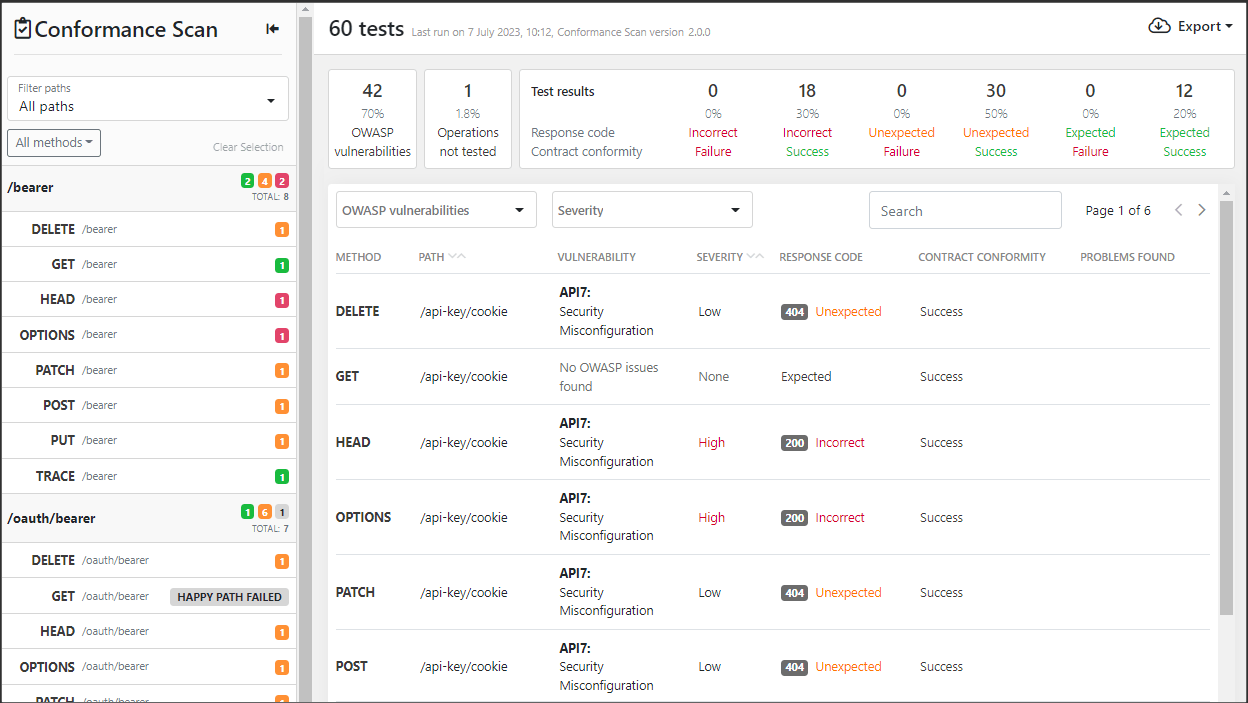 42Crunch announces additional scenario based API Security Testing image.
