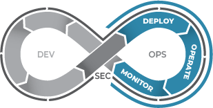 DevSecOps-API Protection