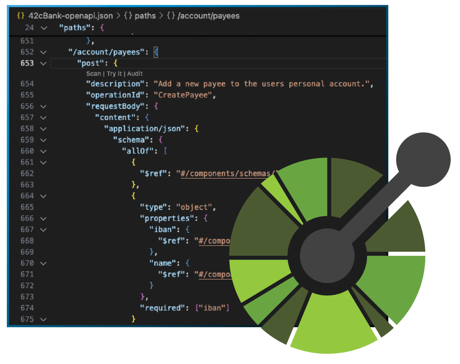 About 42Crunch, who we are and our mission